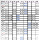 예딤