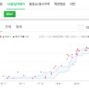 동부유일약국 이미지