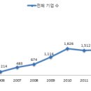 베트남에서도 ‘먹는 화장품’ 붐 이미지