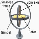 Gyroscope 센서의 Calibration(눈금 표시 영점화) 이미지