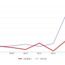 (주)삼진엘앤디 이미지