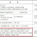 업디자인기획 이미지