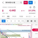 한일단조, 스페코, 퍼스텍, 빅텍, 파이버프로, GRT, YGPLUS, 지니뮤직, 동서, 모비데이즈, 에스와이스틸텍