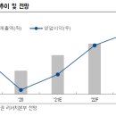 세진오토월드 | E트렌드)2021-06-08 리포트정리