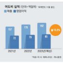 올세일즈