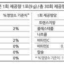 (주)오렌지씨 이미지
