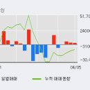 삼일제약(주) 이미지