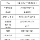 귀족공인중개사사무소 이미지