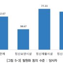 정신장애인 100명 중 74명 탈원화 '희망' 이미지