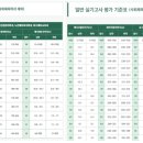 한국생활교육원