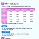 중앙시장3가(린나이앞) | GTX-A로 운정중앙역에서 서울역, 종로3가까지! 빠르고 편리한 교통 후기