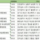 의료법인 서명의료재단 세명종합병원 | 전국종합병원 주소록