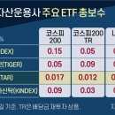 KB자산운용 ETF 수수료인하 이미지