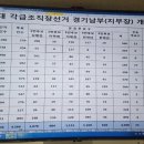 에어뷰공인중개사사무소 이미지