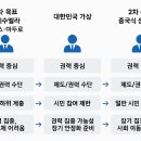 이재명 대통령 / 더불어민주당 국회의원(친여권 정당) 꿈꾸는 나라: 1차 목표 베네수엘라 → 2차 목표 중국공산당 체제 가상시나리오 이미지