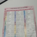 삼성탑가정의학과의원 이미지