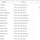 간전면백운관 이미지