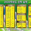 화성고등학교 이미지