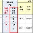 천안두정LH1단지 이미지