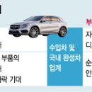 종합자동차부품 이미지