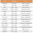 예시건축 이미지