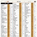 태진유통 이미지
