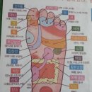 복통.설사에 기치유/경주기치유센터/자연치유/대체의학/힐링스테이 이미지