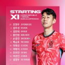 10월 A매치 브라질전 대한민국 축구국가대표팀 선발 명단 이미지