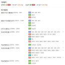 골프동호회405060 4월 스크린 정기 대회 이미지