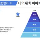 지피수학학원