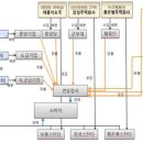 강성주유소 이미지