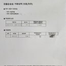 개인화물1599 네이버블로그