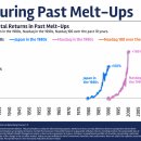MELT(멜트) 티스토리