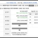 동아1차세탁소 이미지