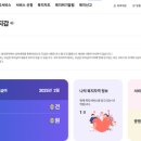복지로 | 1탄) 청년월세 한시 특별지원 신청(복지로) 찐 후기