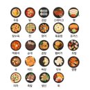 인하병원 | 분당서울대병원 분당서울대학교병원 분서 인하대학교병원 인하대병원 ai면접 합격 후기 잡다 연습 신역검