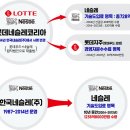 롯데네슬레코리아(주) 오마이뉴스