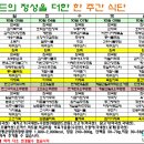 (주)서진푸드 이미지