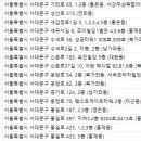 서울정정형외과의원 이미지