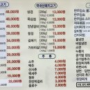 문성생고기집 이미지