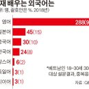 짜오란 이미지