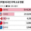 부동산 이미지