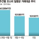 왔다 개미 이미지