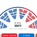 300석 중 175석 더불어민주당... &#39;아이 셋 낳으면 1억&#39; 공약 주목 이미지