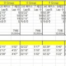 3/3(일) 정기훈련 공지 : 동마대비 안양권 합동훈련 참여 (종합운동장) 이미지