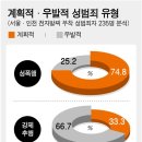 성범죄 우발적인가? 가정 폭력과 범죄... 아동학대... 가족간의 대화 단절.. 신종 바이러스의 경고... 세계 암의 날/ 지식의 역습, 문명의 함정 이미지