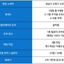 제일로123번길 네이버블로그