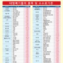 (주)코리아세븐 수성못하늘채점 | 이사준비) 폐기물 처리 방법 ㅣ 매트리스, 가습기 등 소형 대형 폐기물 처리