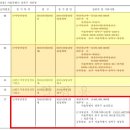 [톡강후기#23] 낭만임장, 부의꽃길(부꽃)님의 등기문맹 탈출하는 톡스터디! 후기 제2탄!
