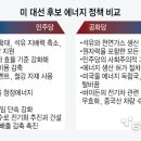 대선에너지 이미지